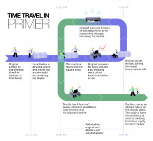 Time_Travel_Method-2.svg
