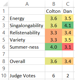 colton-results